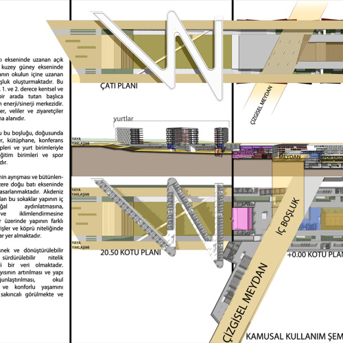 meb educational campus  - izmir 